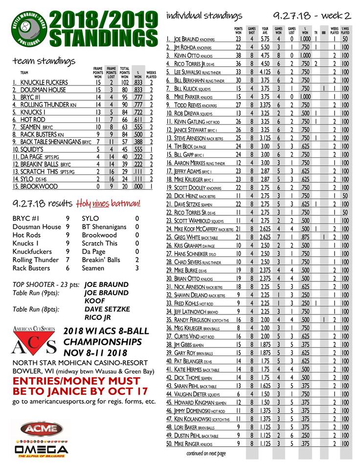 2018-2019 Kettle Moraine 59ers wk 2 Sheet 1.jpg